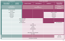 infografía sobre los tipos de PPF